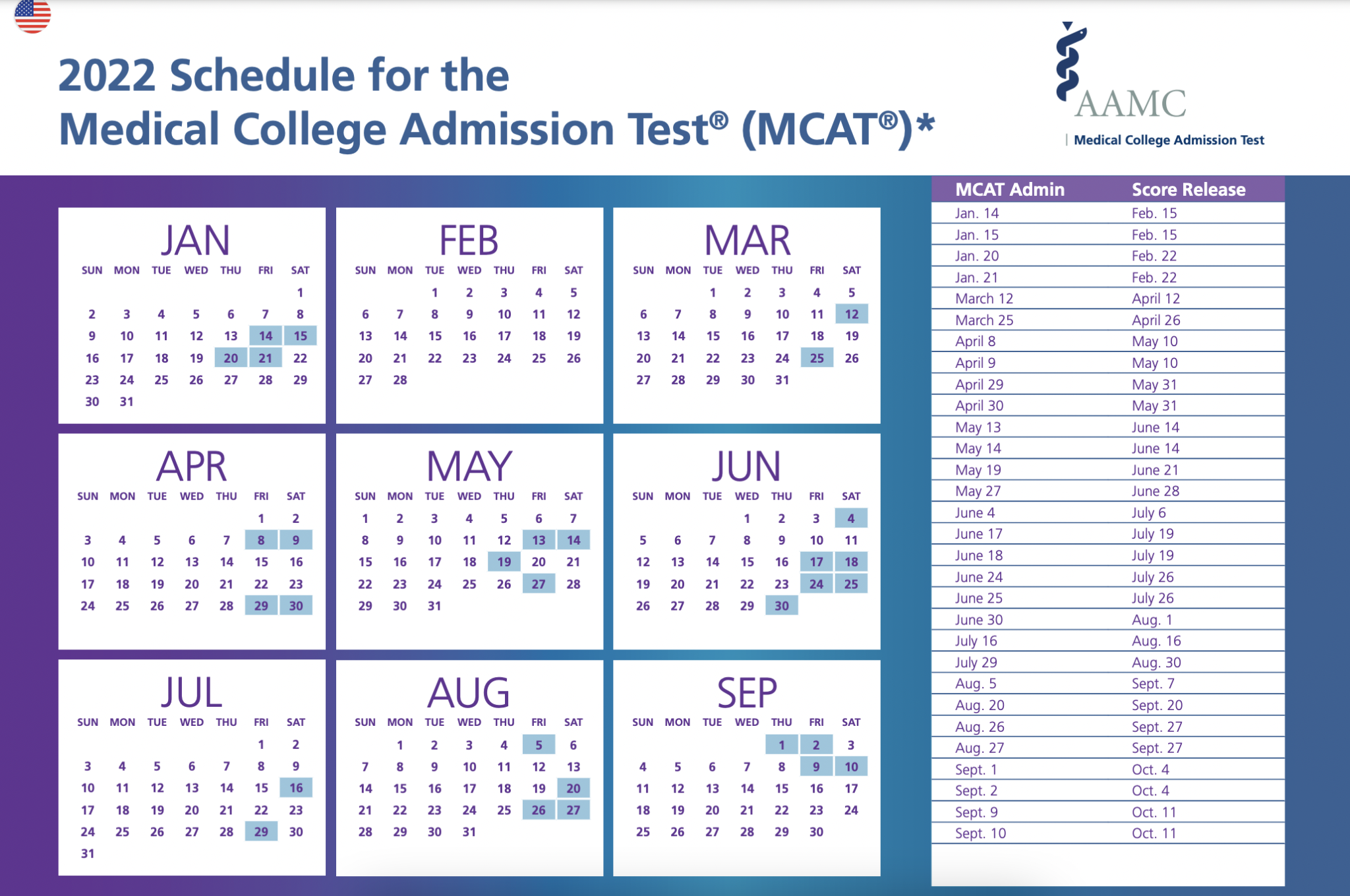 MCAT 101 Everything You Need to Know Before Studying for the MCAT