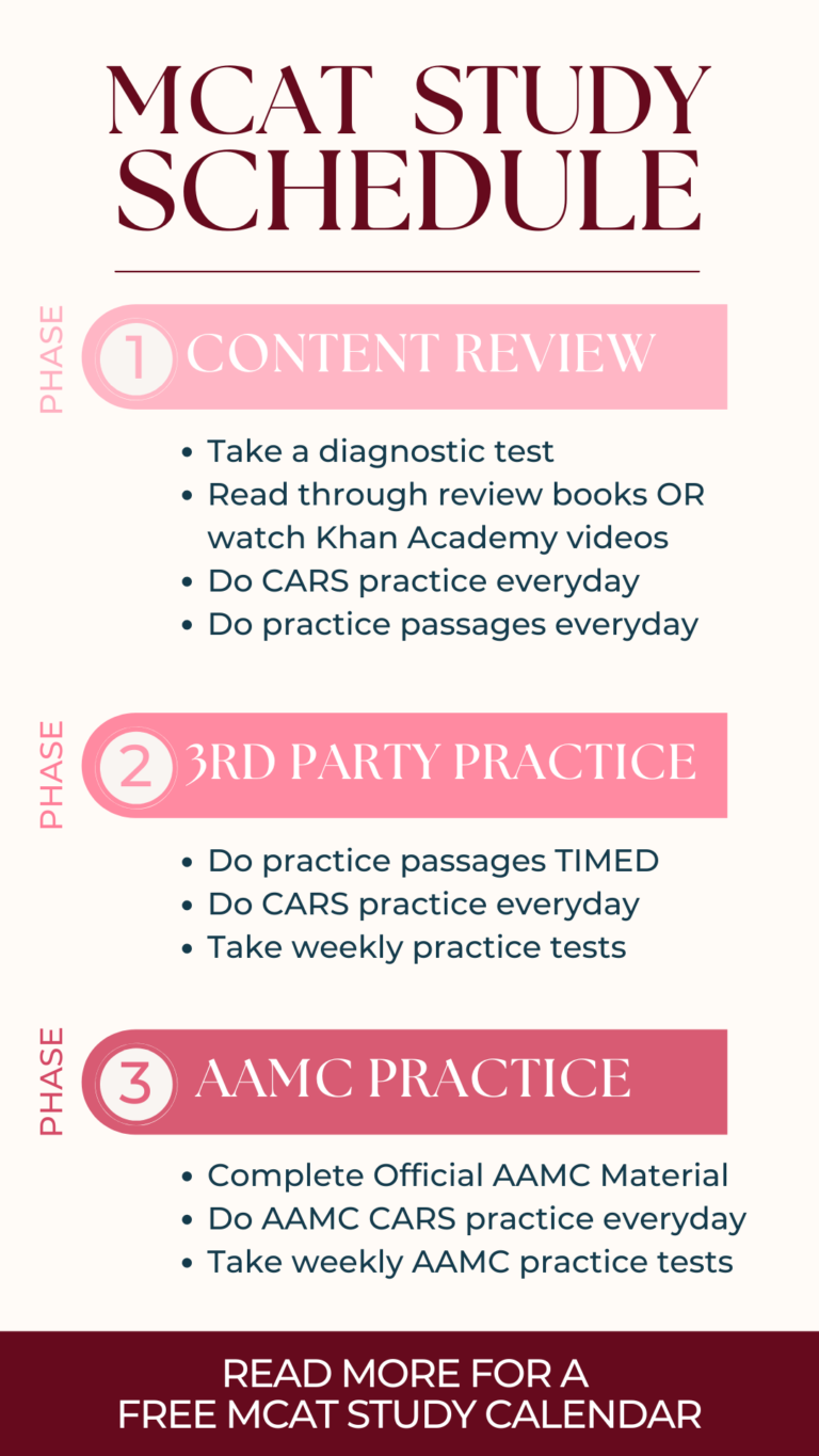 Mcat Test Dates 2025 Uk Schedule - Liz Sarita