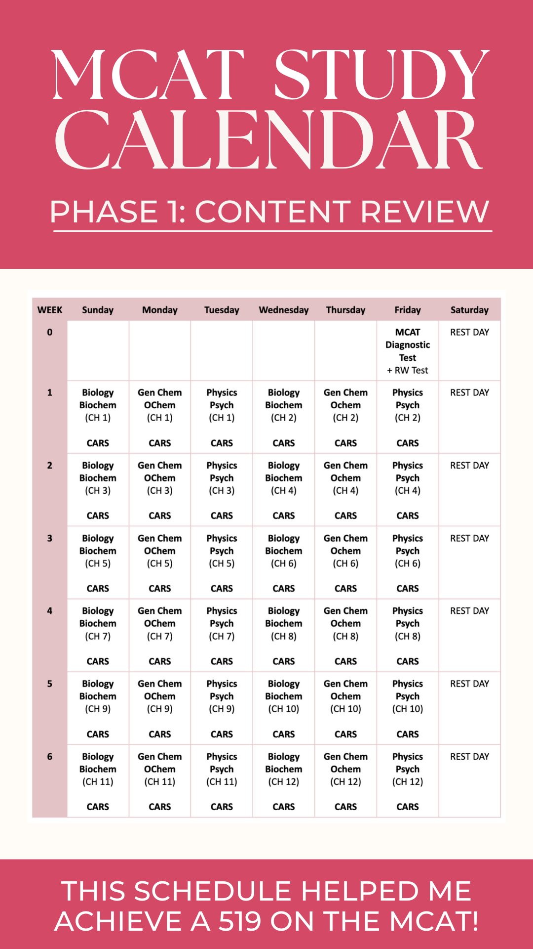 MCAT Content Review Calendar and Study Schedule that Helped Me Score a